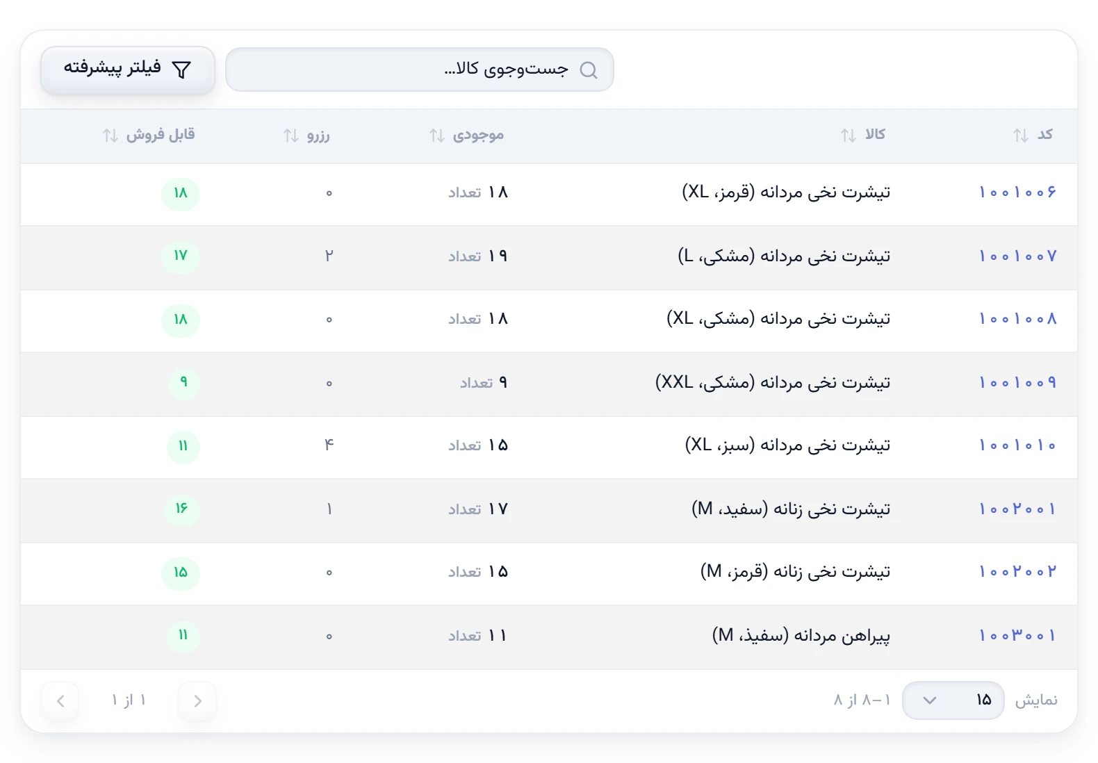 جدول موجودی انبار در تتراپنل با موجودی هر کالا و تنوعهای آن